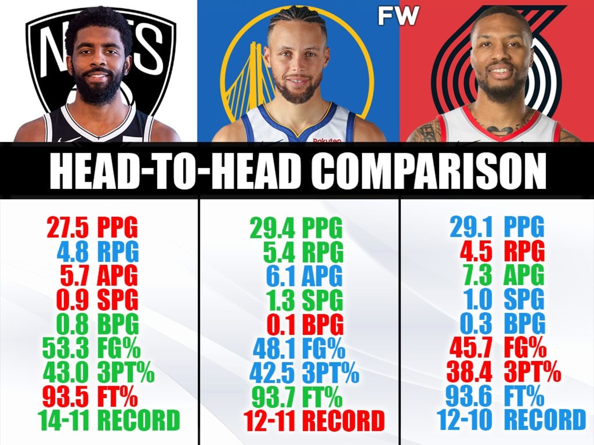 Head To Head Comparison: Kyrie Irving vs. Stephen Curry vs. Damian ...