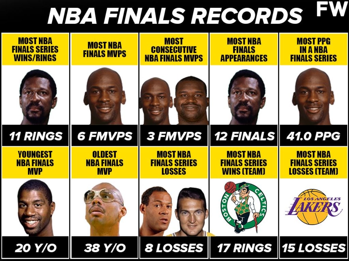 Players with new arrivals most nba championships
