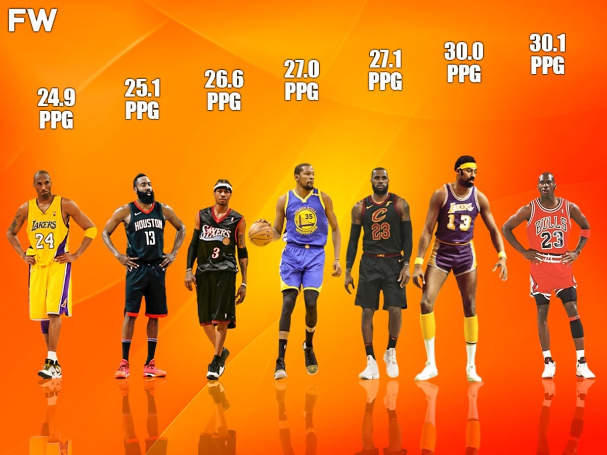 Nba all time scoring sale in a game