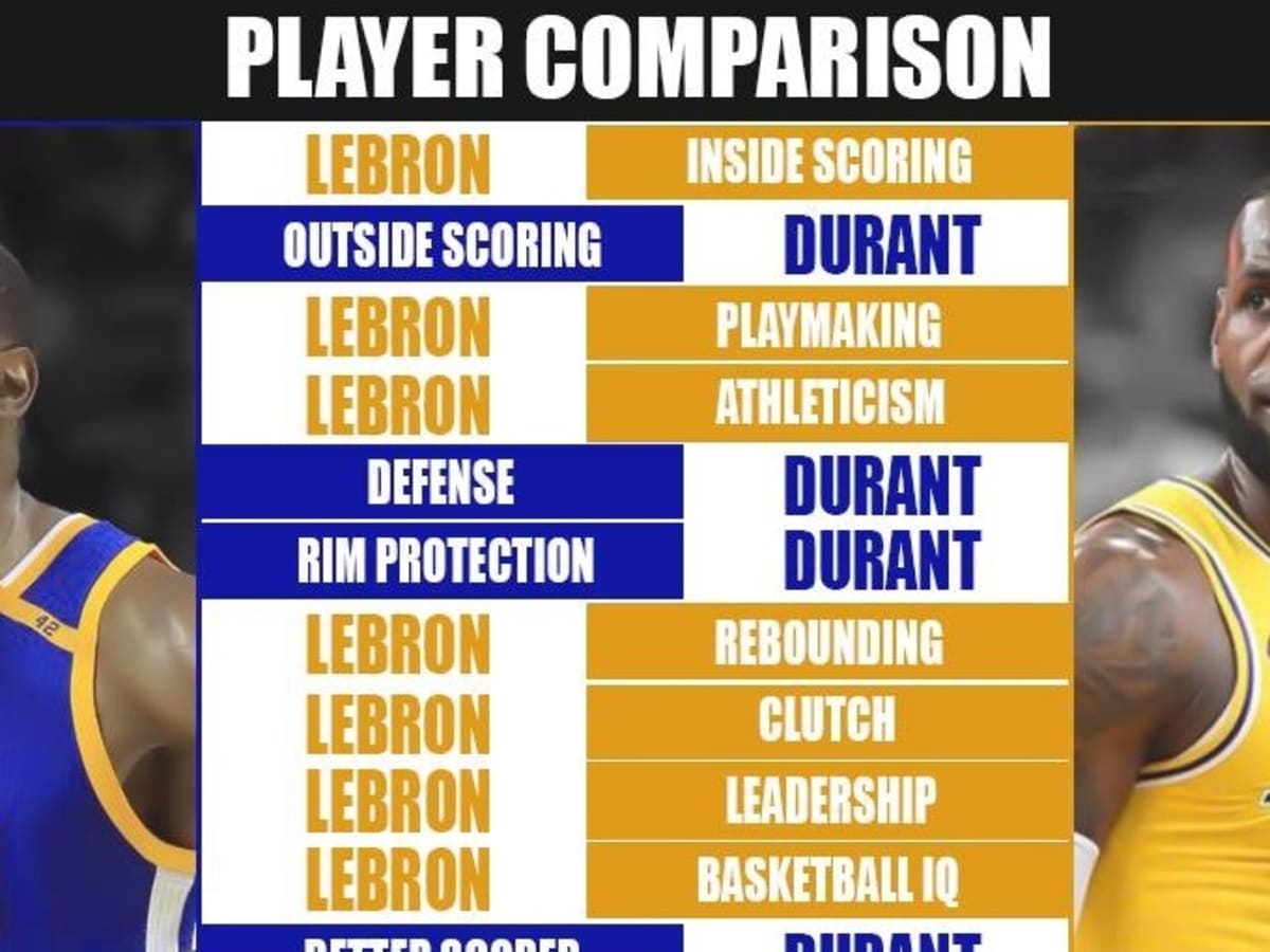 Kd vs lebron new arrivals