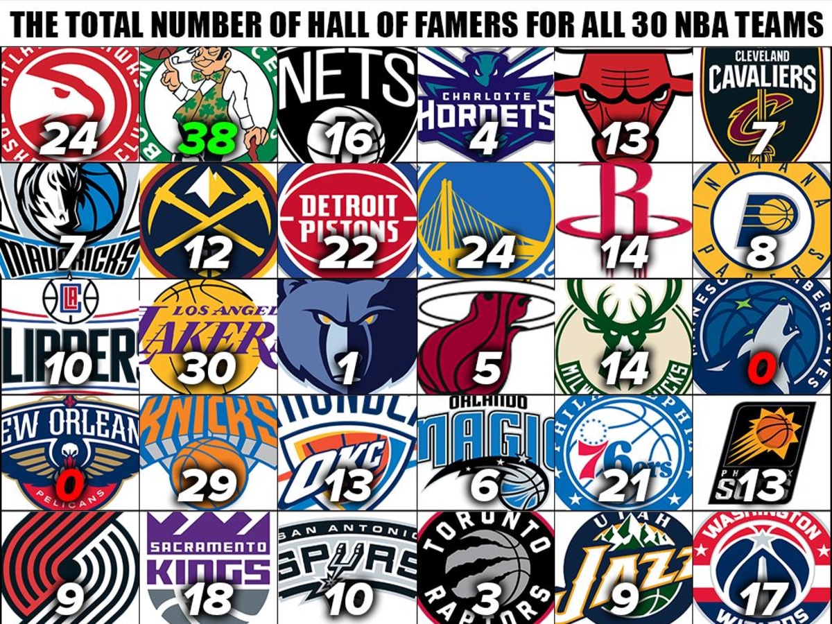 Number of shop teams nba