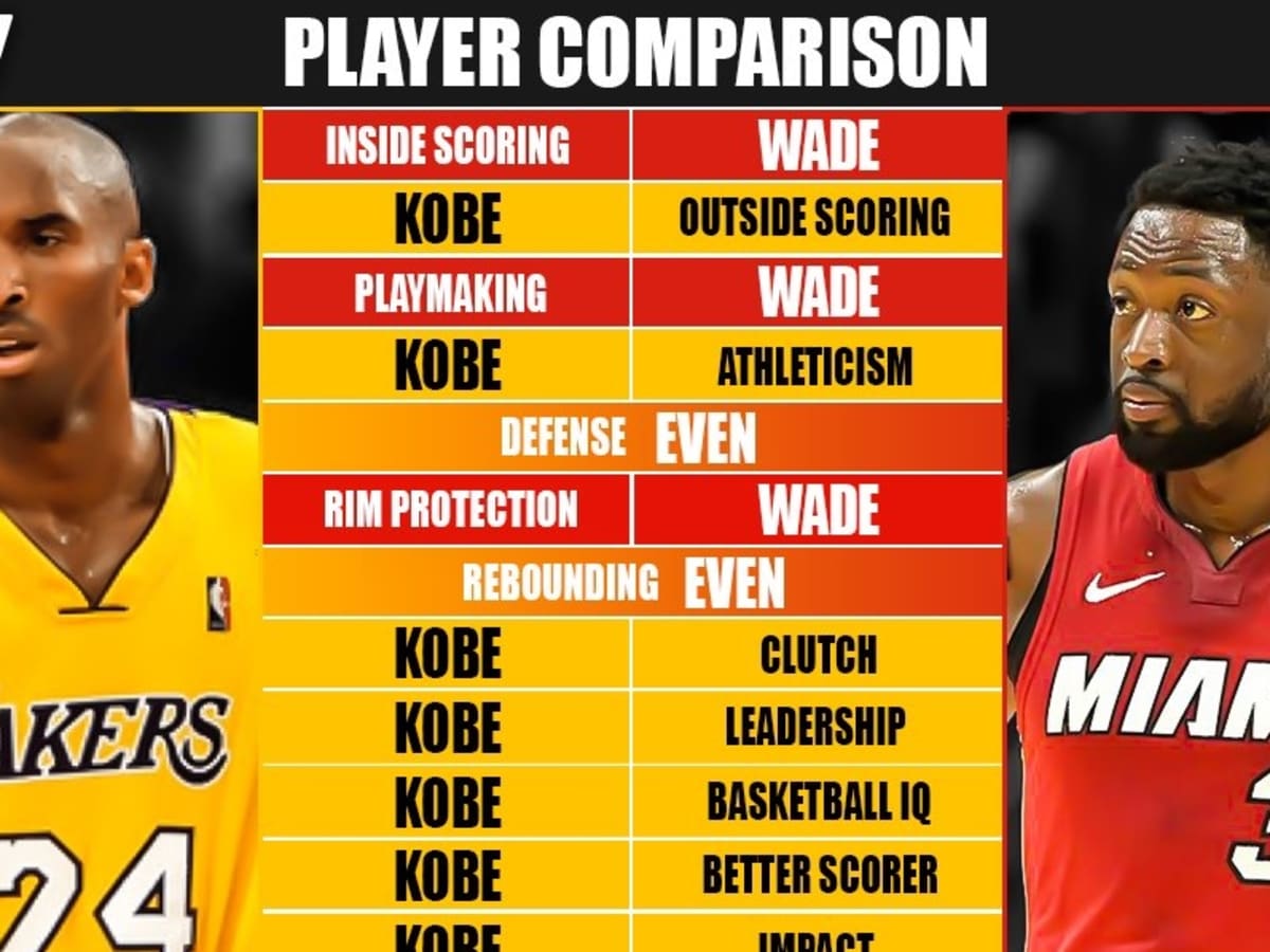 Dwyane wade career clearance stats