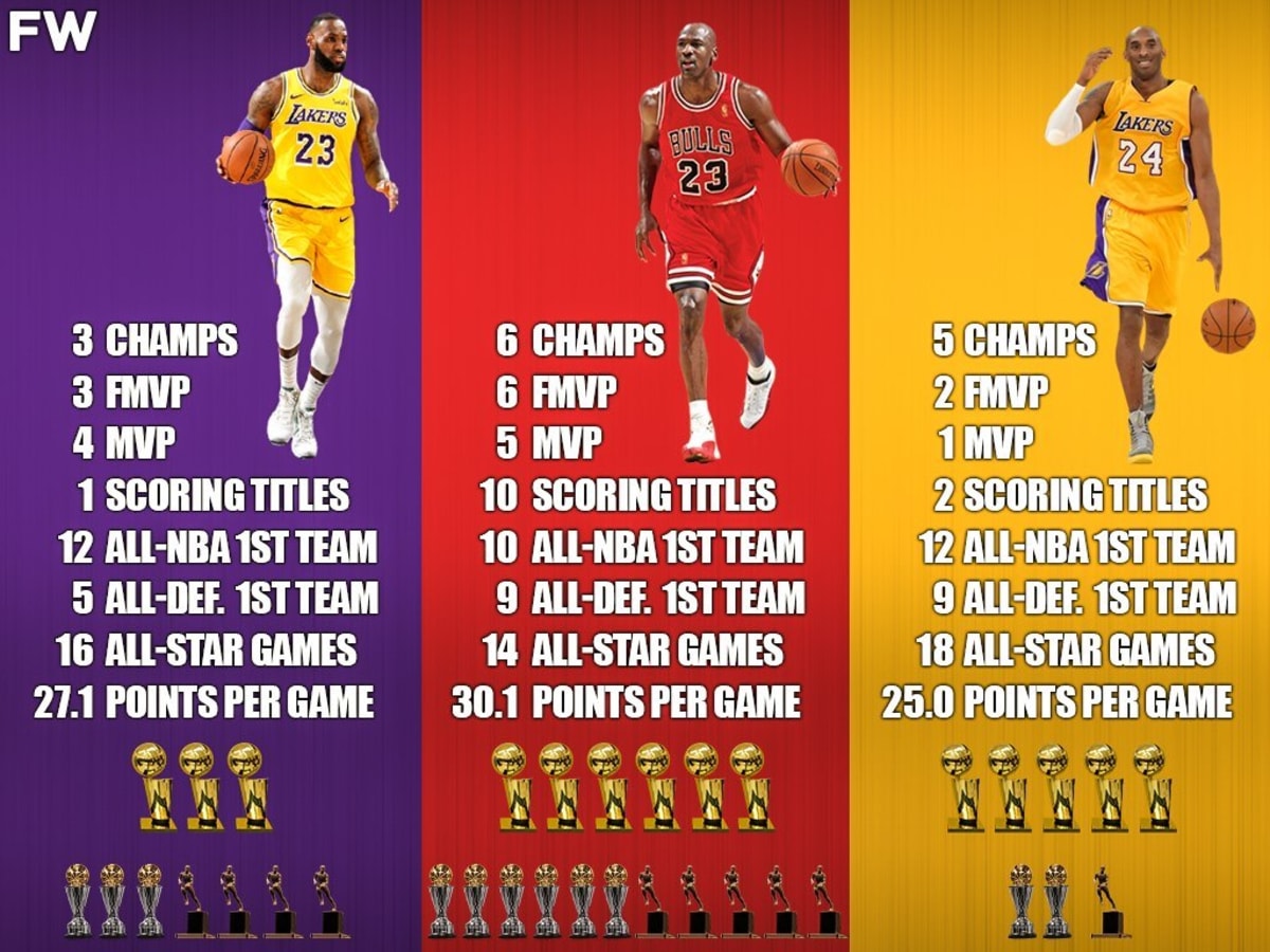 Michael jordan says kobe shop is better than lebron