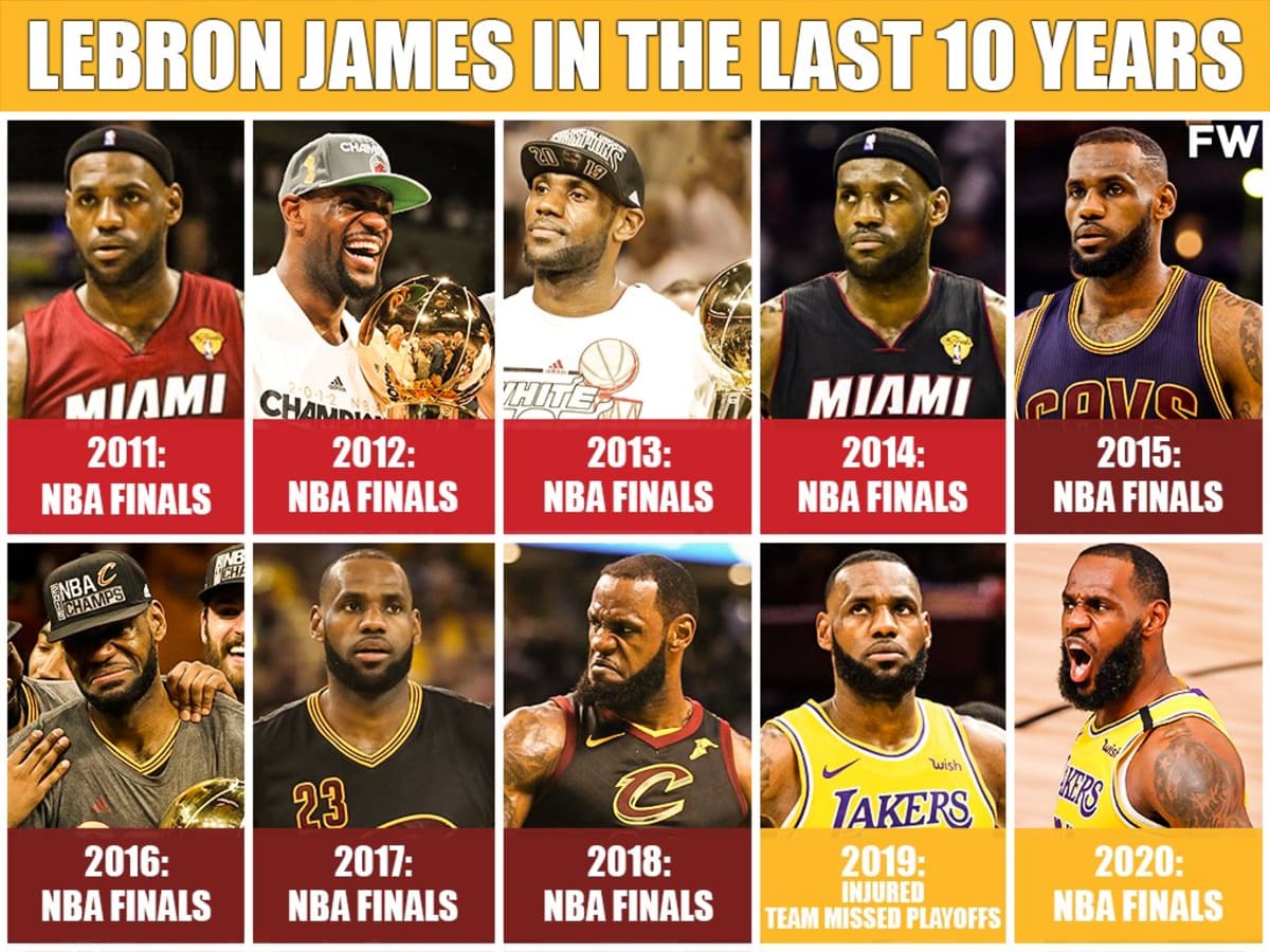 Lebron in playoffs top