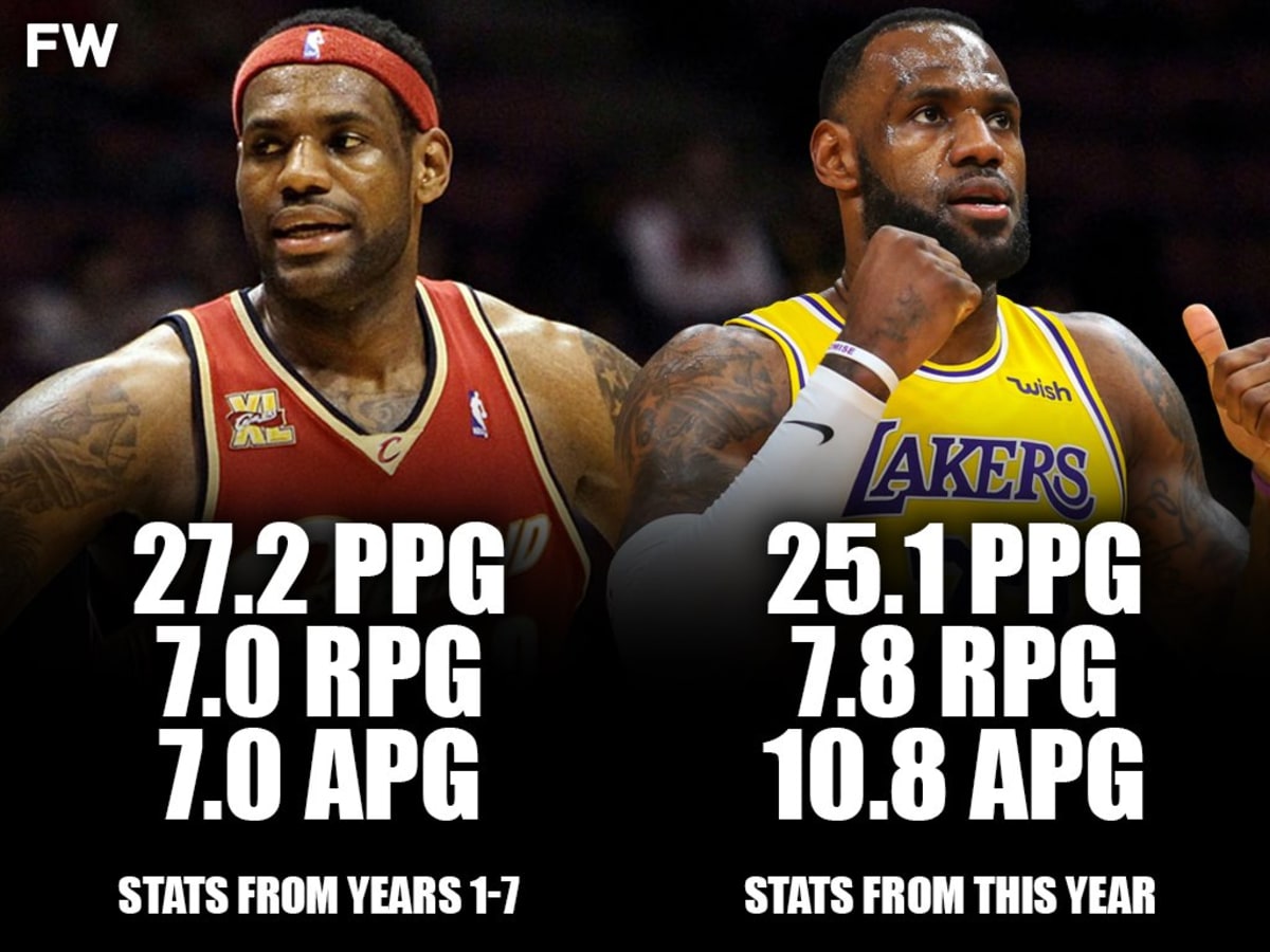Lebron james 17 years old deals