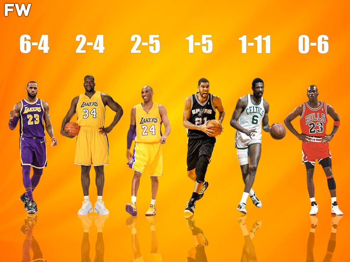 Elgin baylor clearance stats