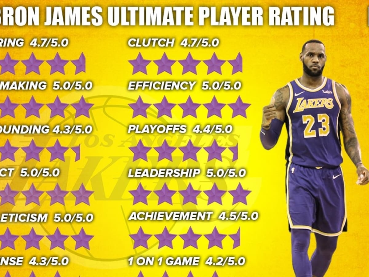 Ultimate Player Rating LeBron James Full Breakdown Fadeaway World