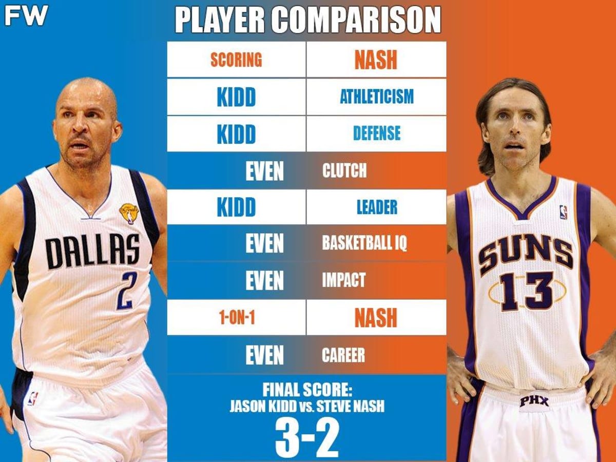 Steve nash deals stats