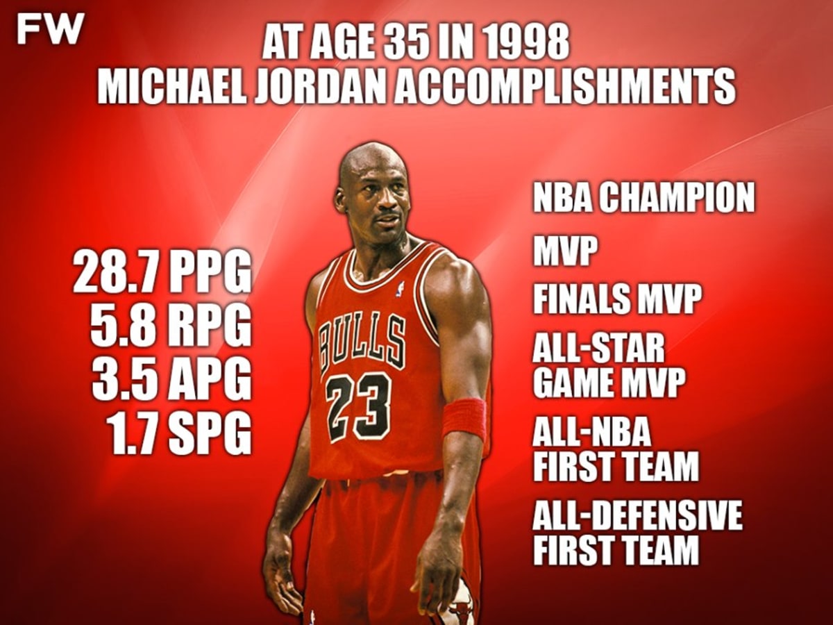 Michael Jordan At Age 35 Was Unstoppable NBA Champion MVP Finals MVP All Star Game MVP All NBA First Team All Defensive First Team Fadeaway World