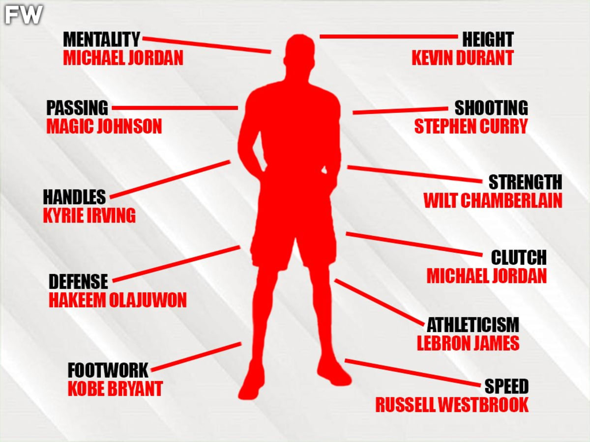 What makes a clearance great basketball player