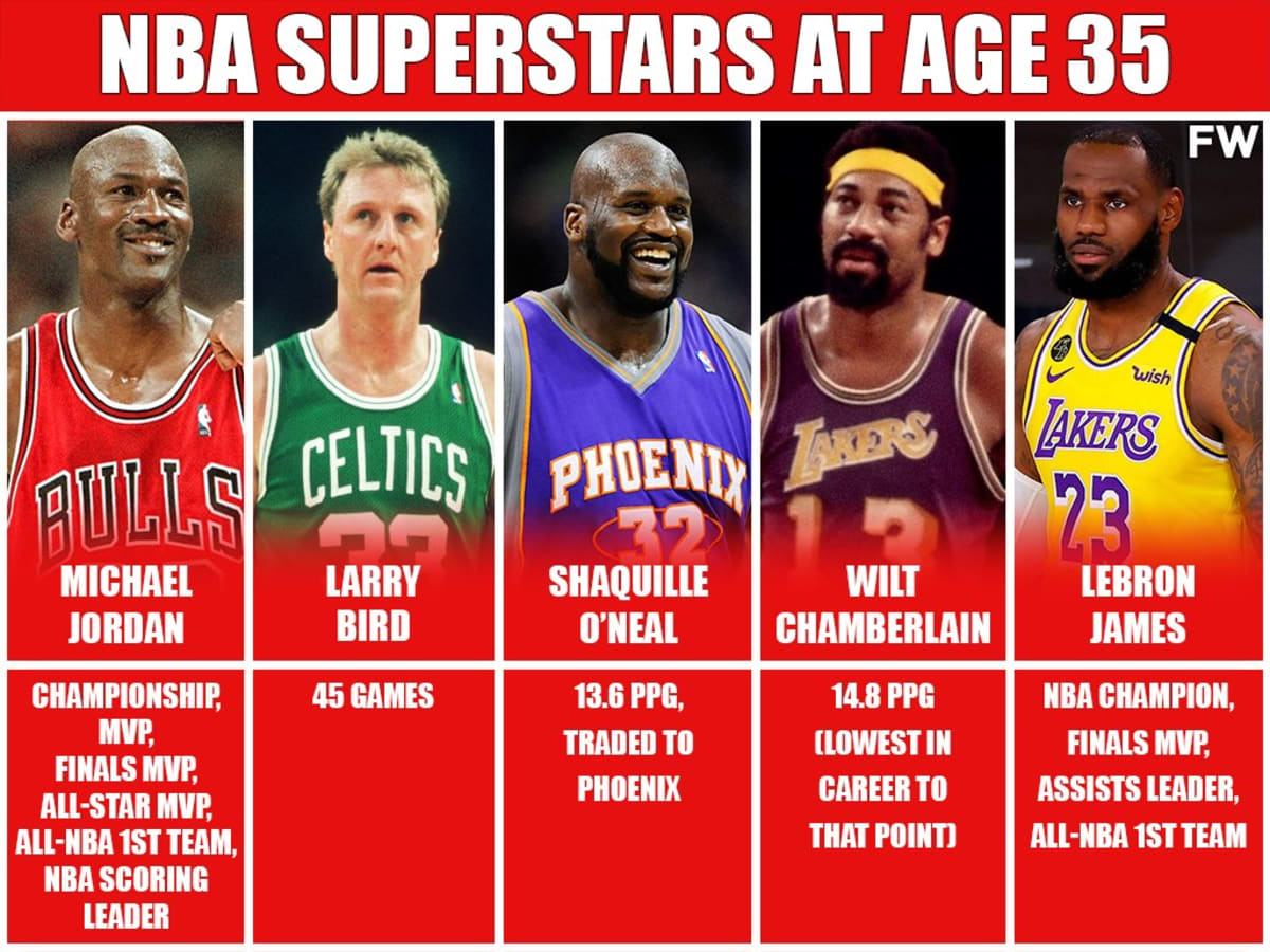 NBA Superstars At Age 35 Michael Jordan Champion LeBron James