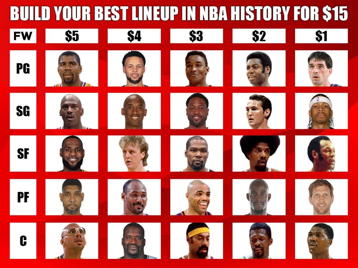 Nba budget outlet per team