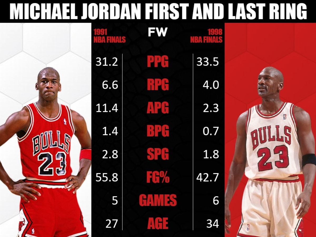 Michael jordan on sale 1st ring