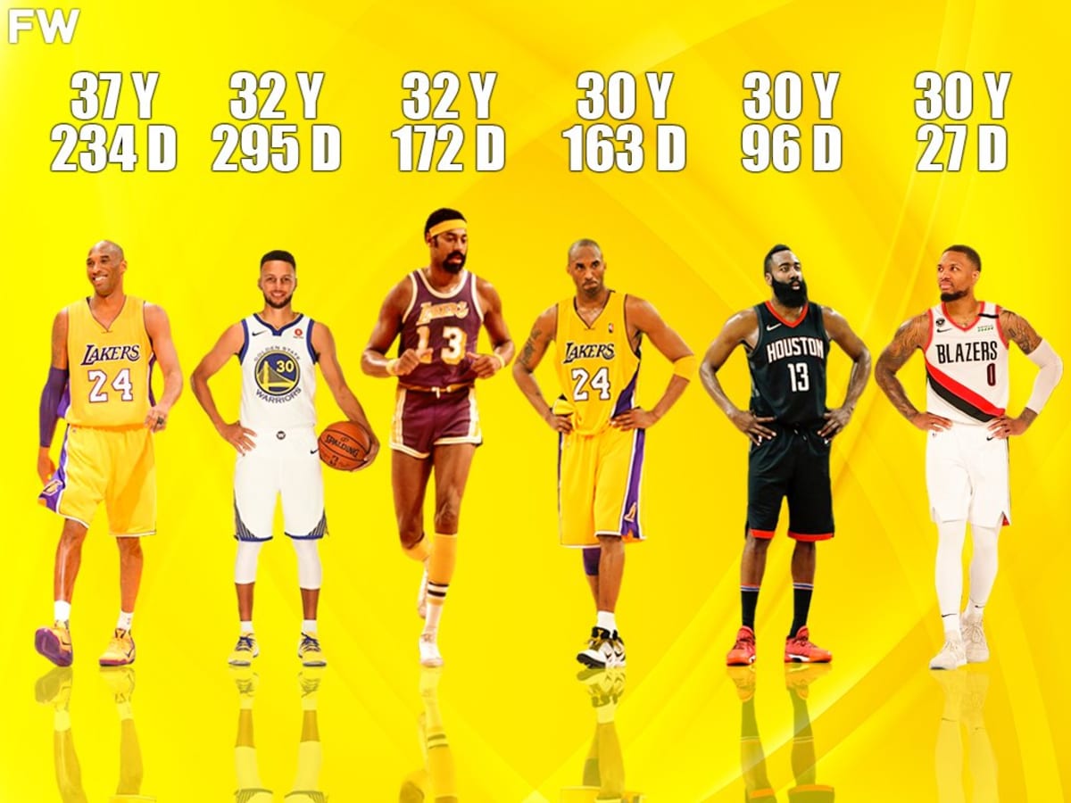 Oldest nba deals player ever