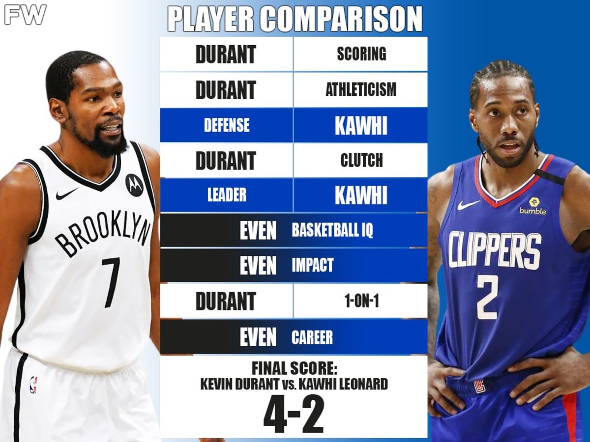 Ultimate Player Comparison Kevin Durant vs. Kawhi Leonard Fadeaway World
