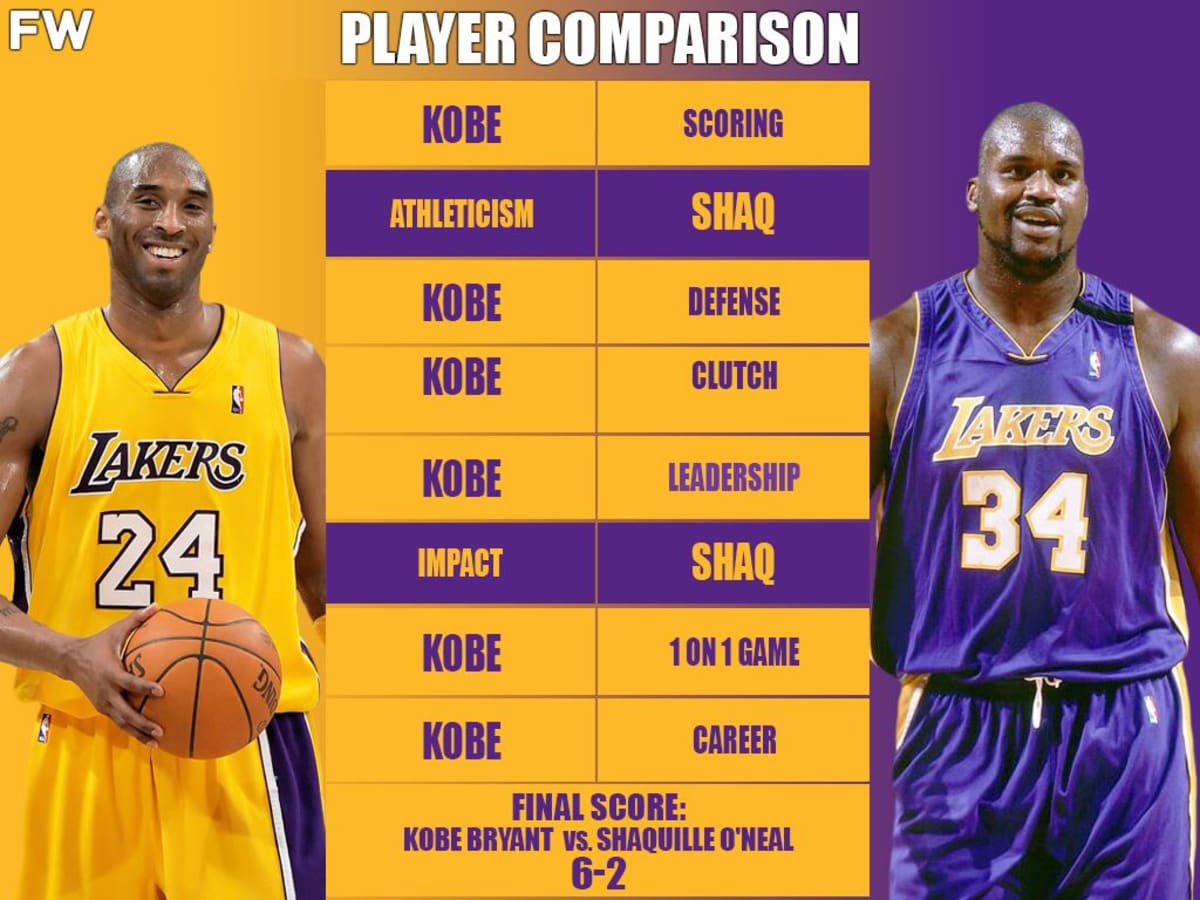 Full Player Comparison Kobe Bryant vs. Shaquille O Neal