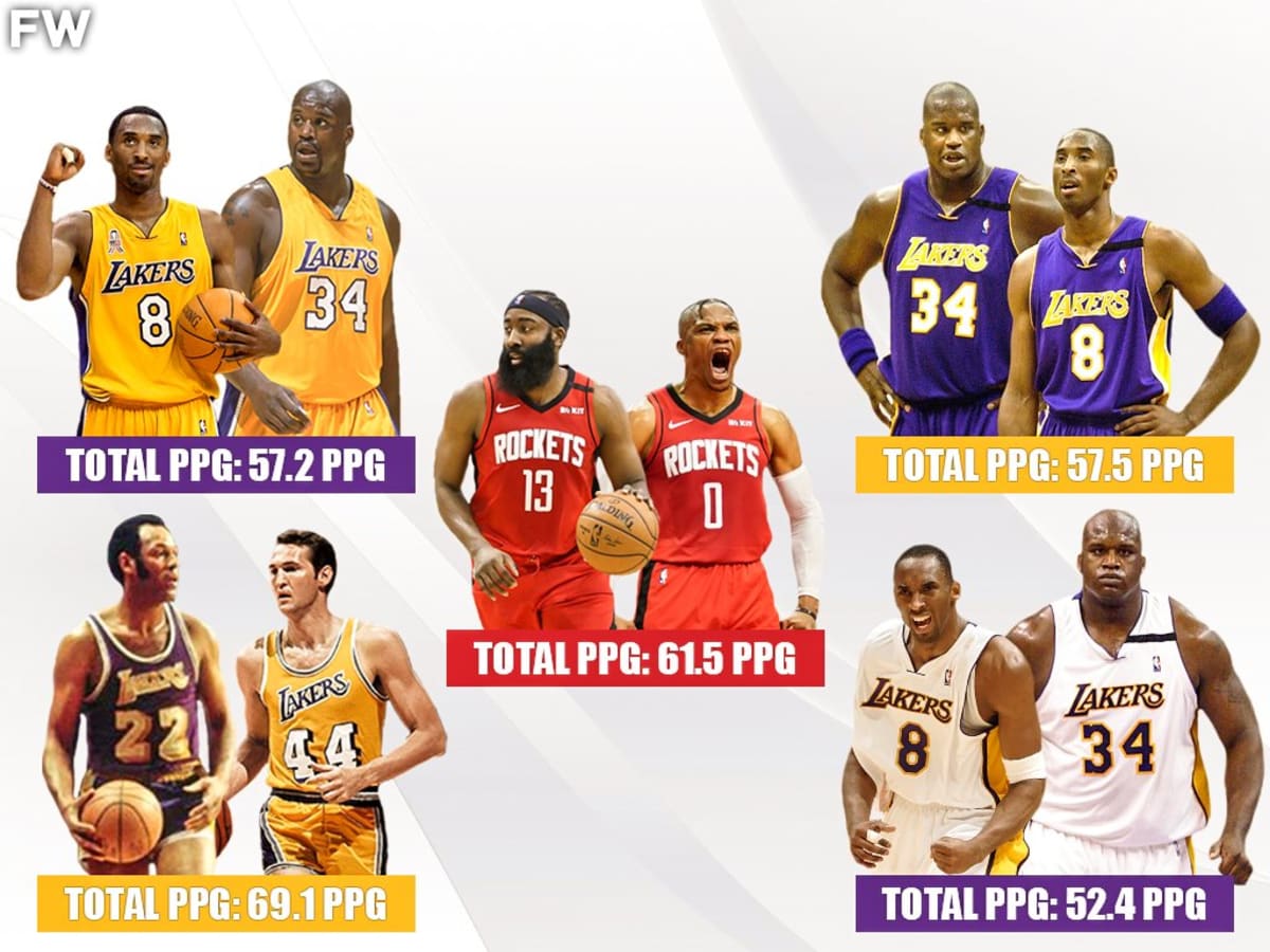 Highest score in store the nba
