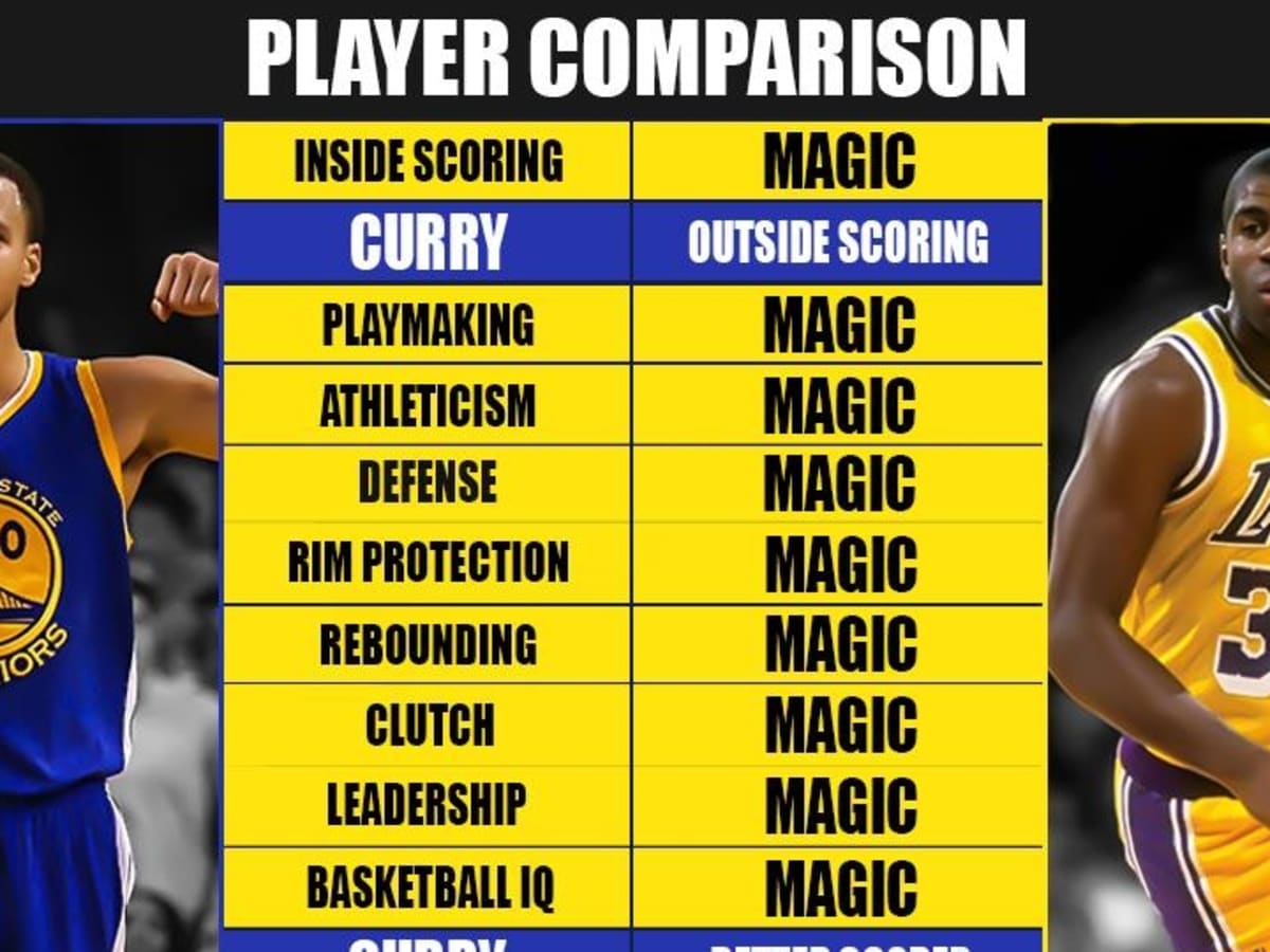 Lakers lore series magic deals