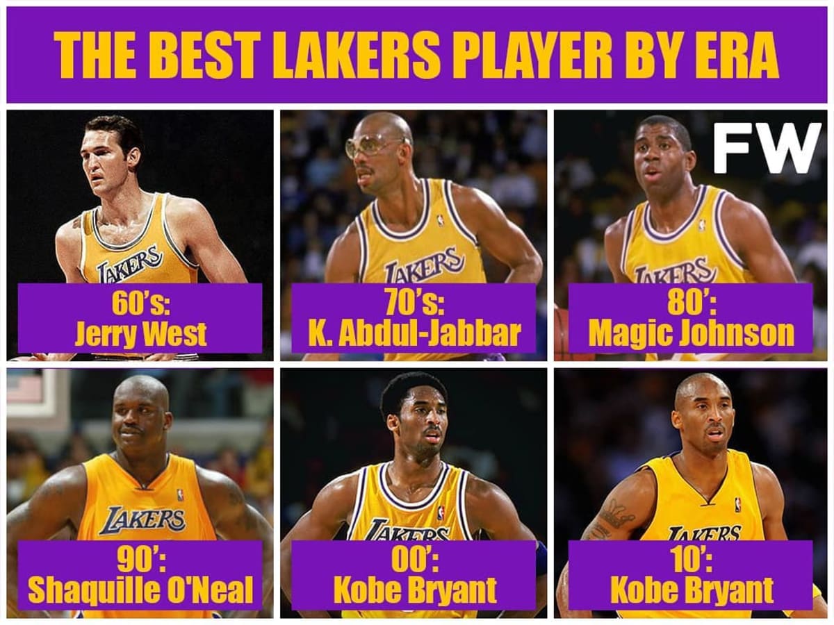 Top lakers players top