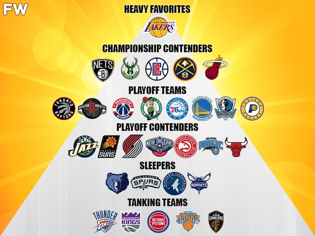 Nba champions ranking hotsell