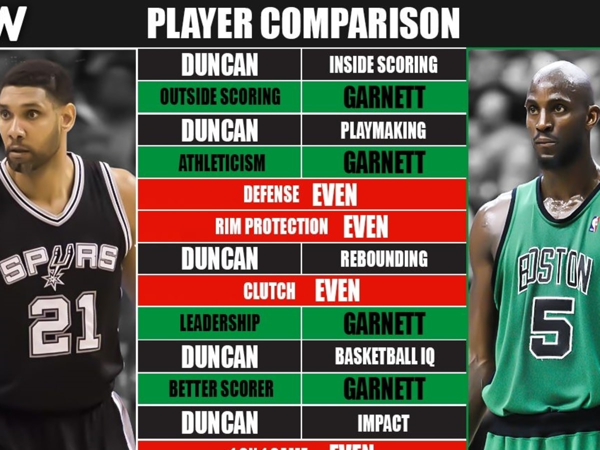 Full Player Comparison Tim Duncan vs. Kevin Garnett Breakdown
