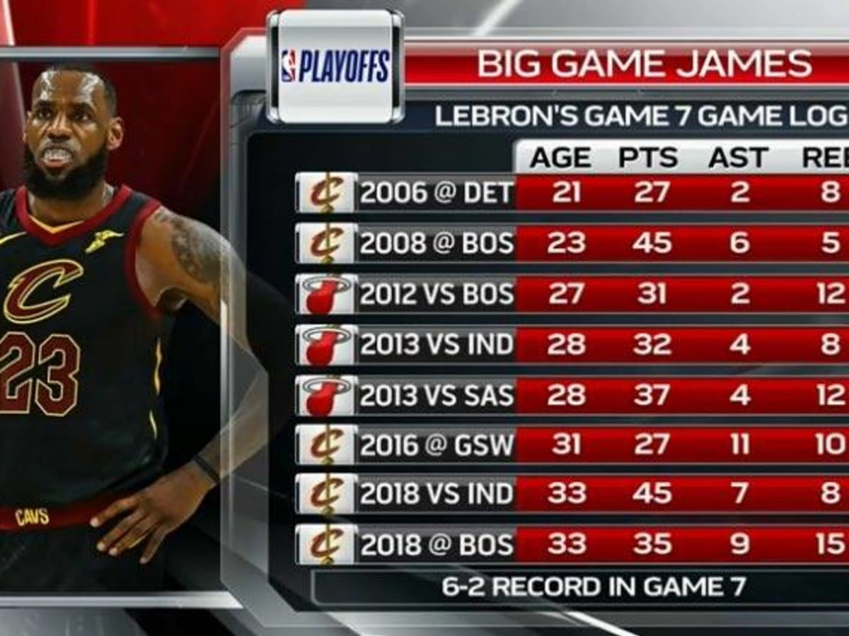 Lebron 45 15 5 hotsell
