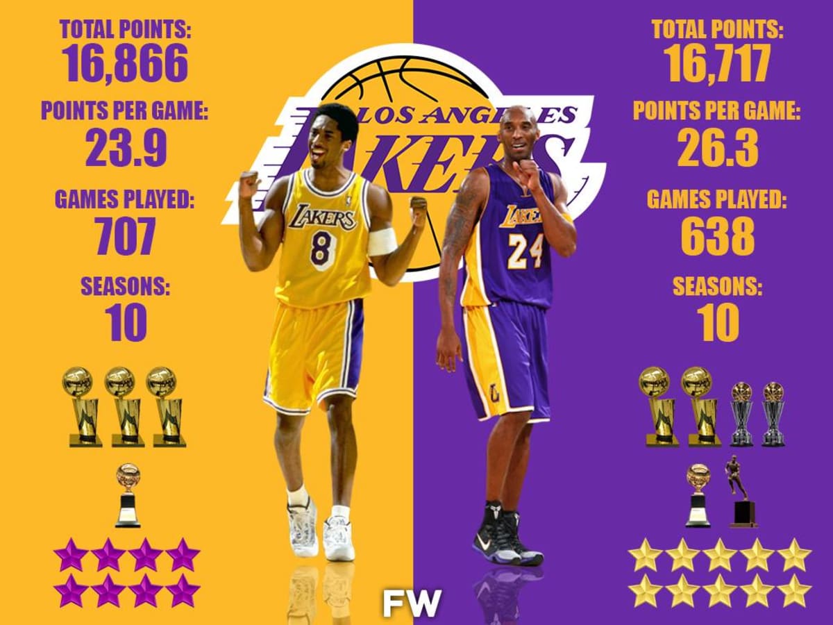 When did kobe bryant switch top to number 24
