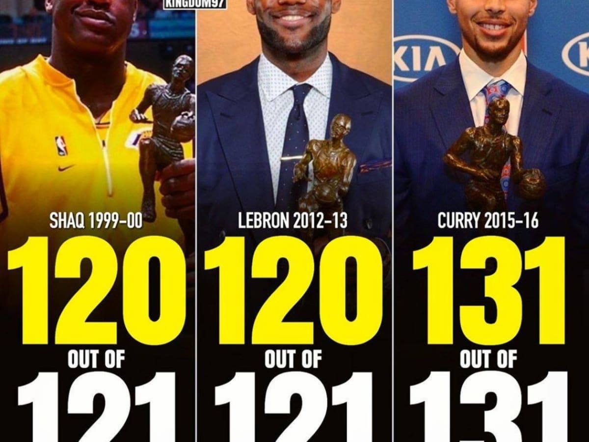 Steph curry deals first unanimous mvp