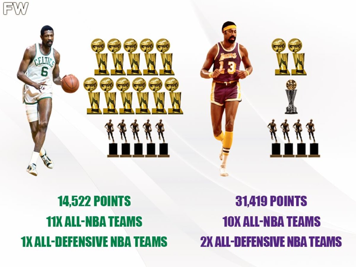Bill russell outlet finals record