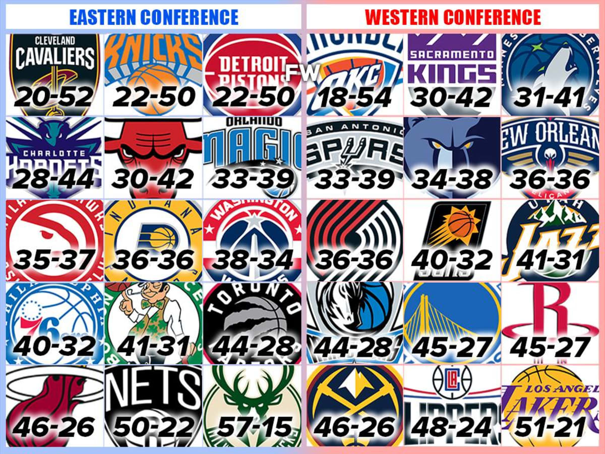 Nba teams outlet 2020