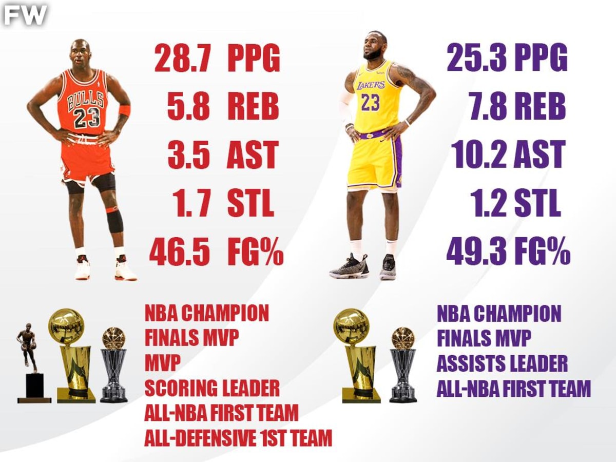 Comparing Legendary Seasons Michael Jordan vs. LeBron James At