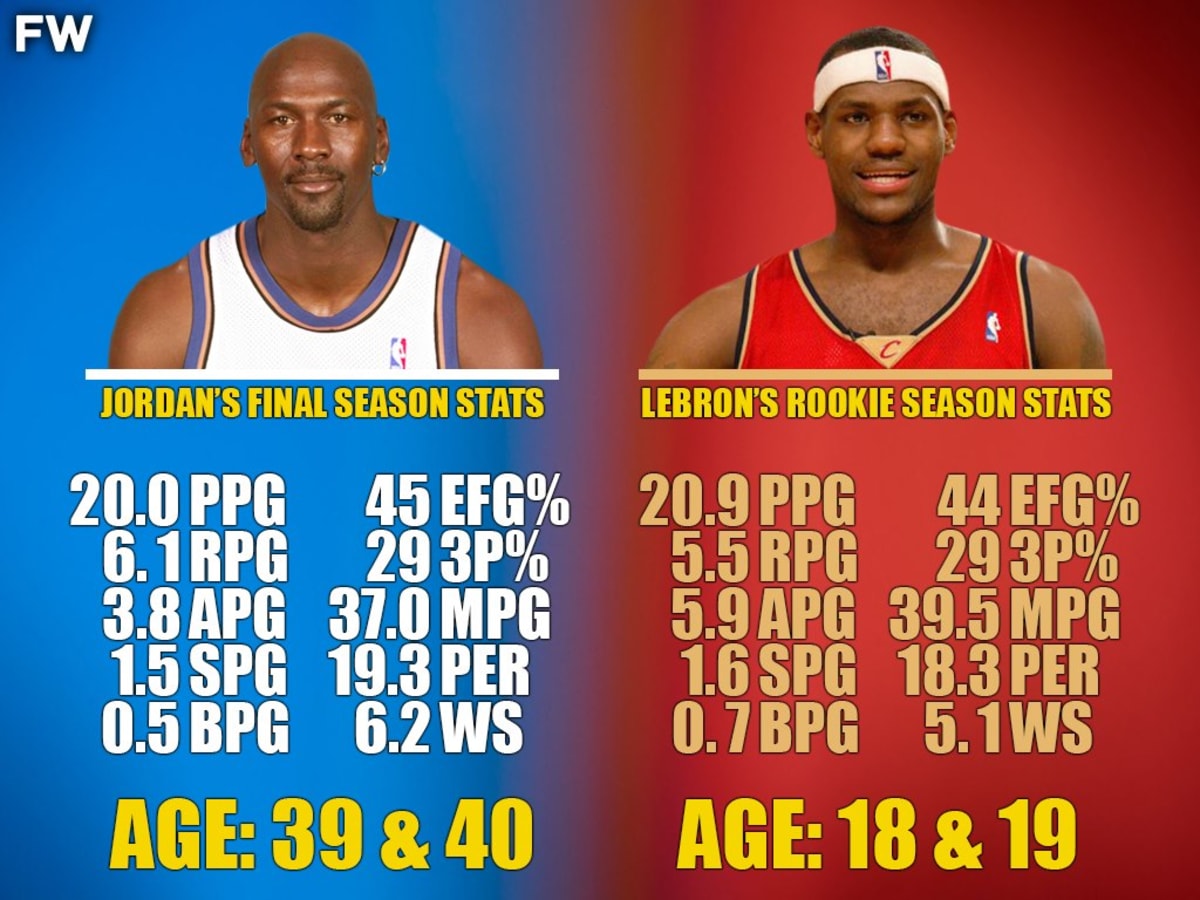 Michael Jordan s Final Season vs. LeBron James s Rookie Season