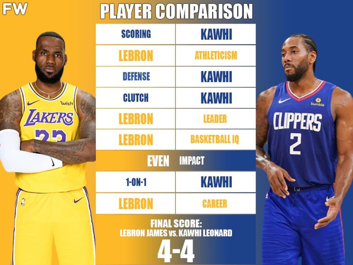 Ultimate Player Comparison LeBron James vs. Kawhi Leonard