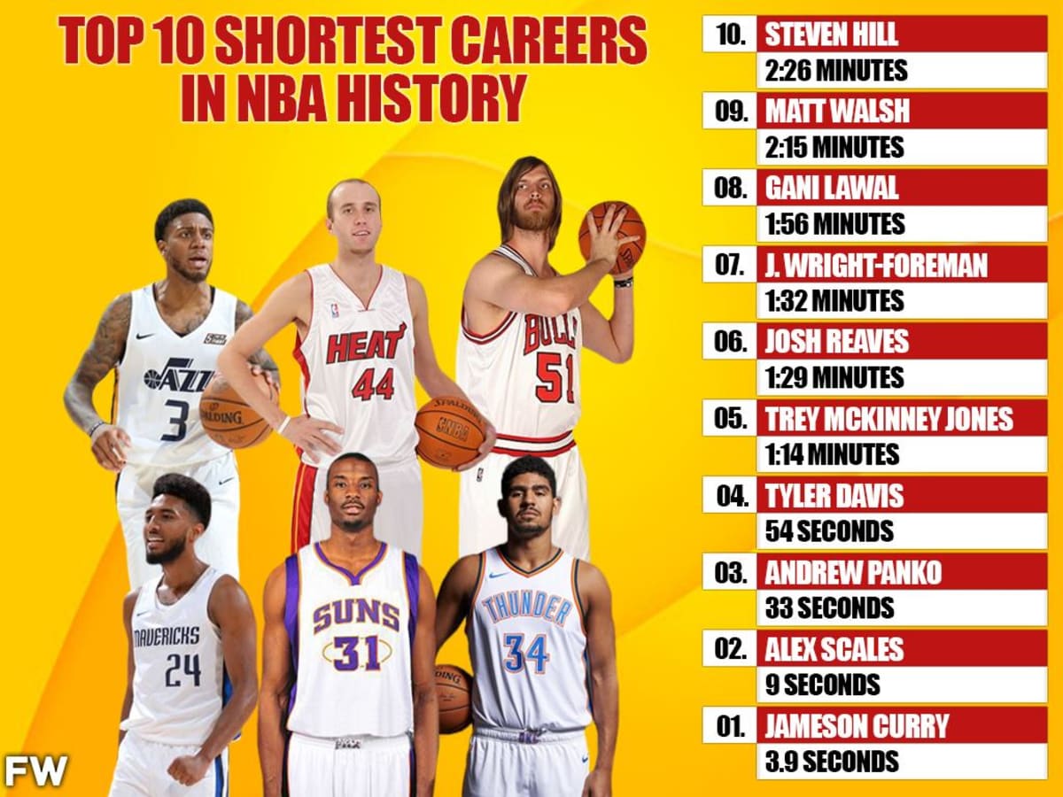 Shortest nba shop player in history