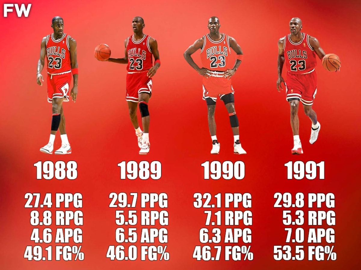 The Only Defense That Came Close To Stopping Michael Jordan Was The Bad Boy Pistons Fadeaway World