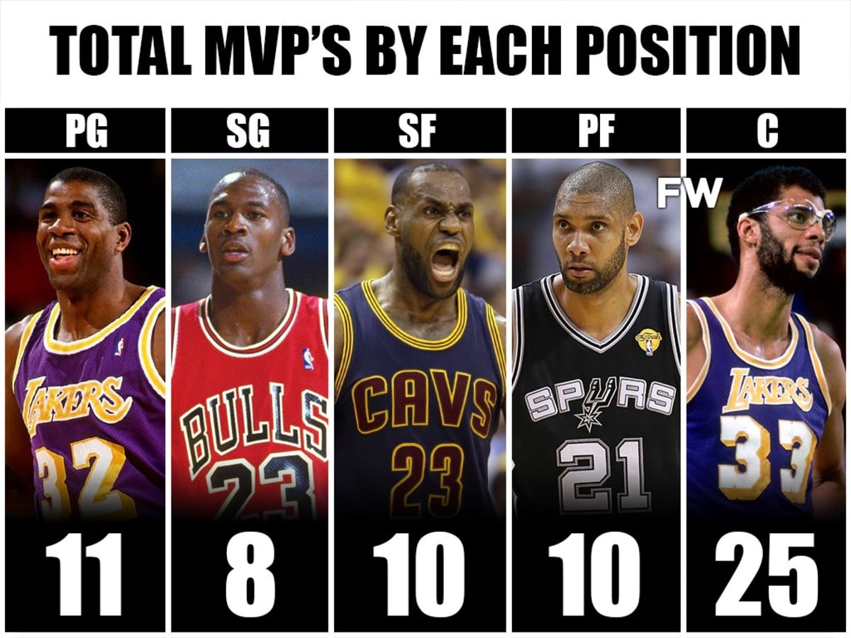 Tim duncan mvp jordan new arrivals
