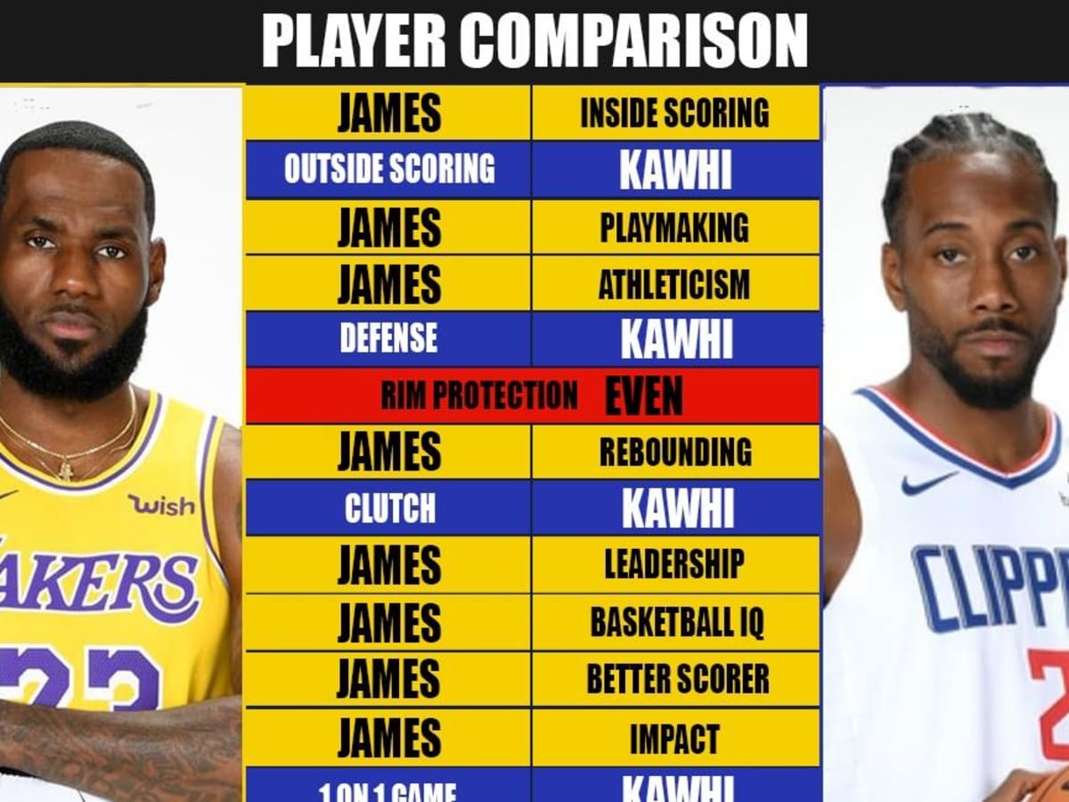 Lebron james kawhi shop