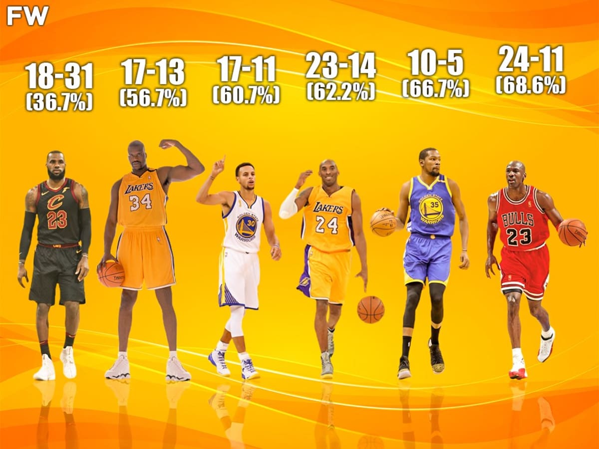 Kobe final appearances 2025