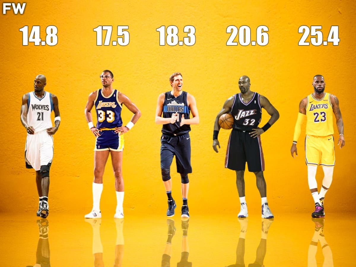Highest top ppg nba