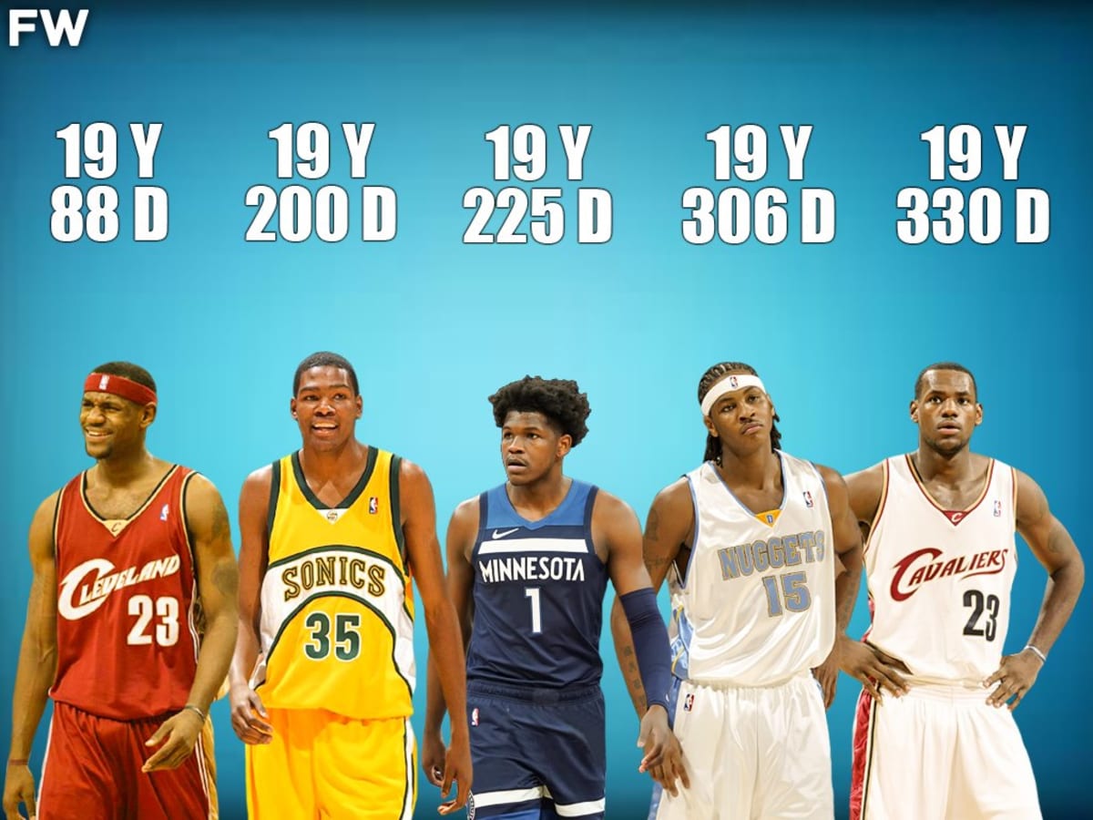 10 Youngest NBA Players To Score 40 Points In A Single Game Fadeaway World