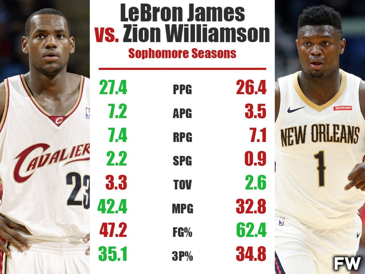 Is zion williamson the next lebron sales