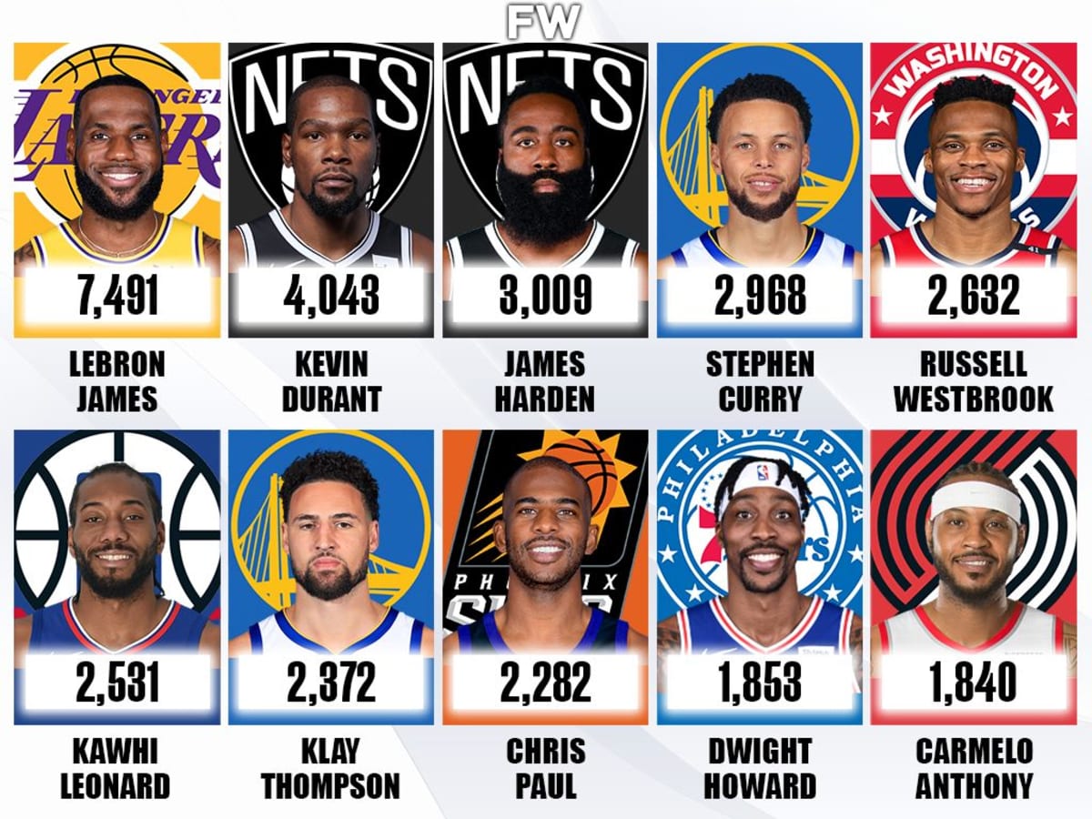 Most points in online nba playoff game