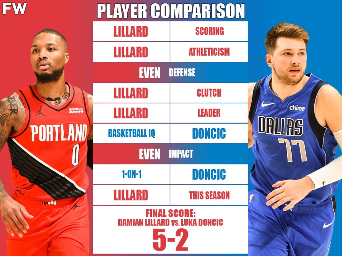 Kyrie irving vs cheap damian lillard stats
