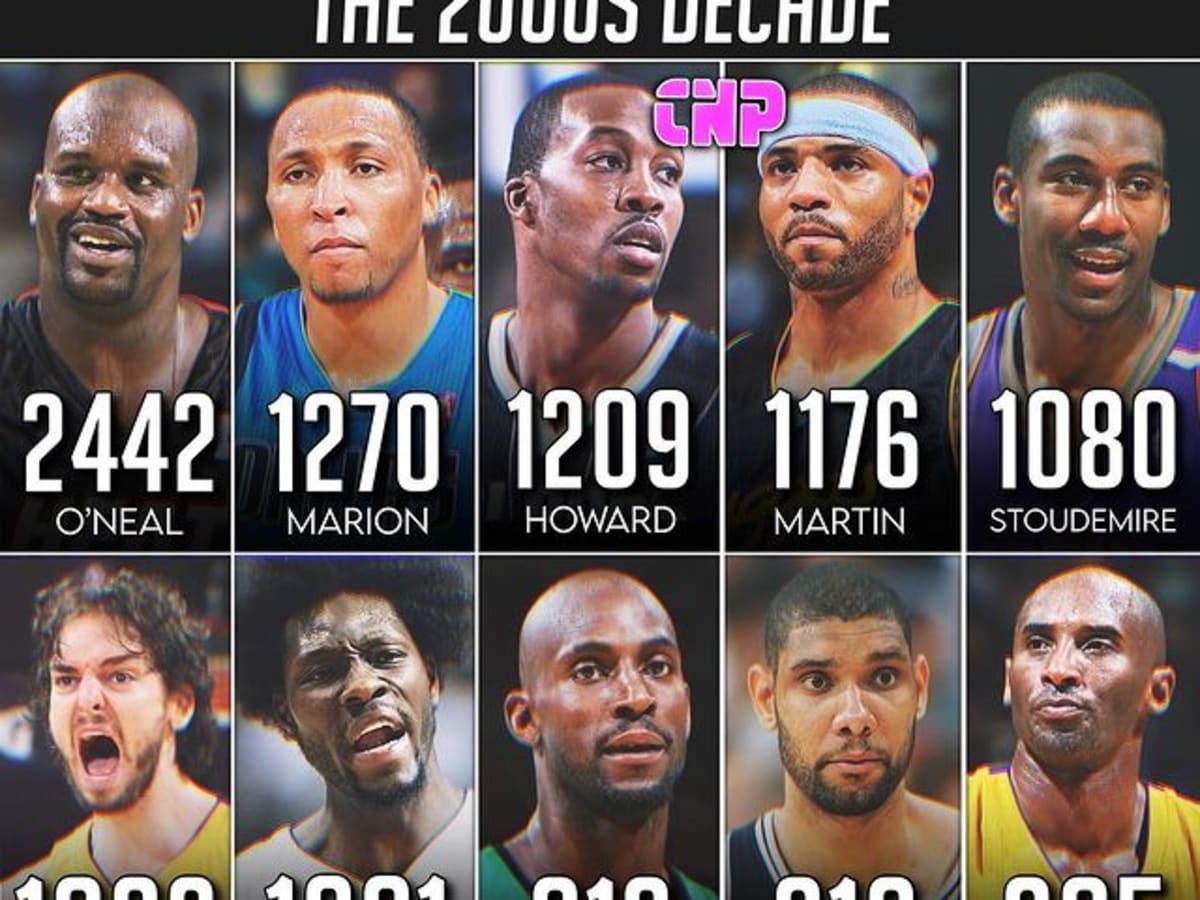 Most dunks in a nba game top