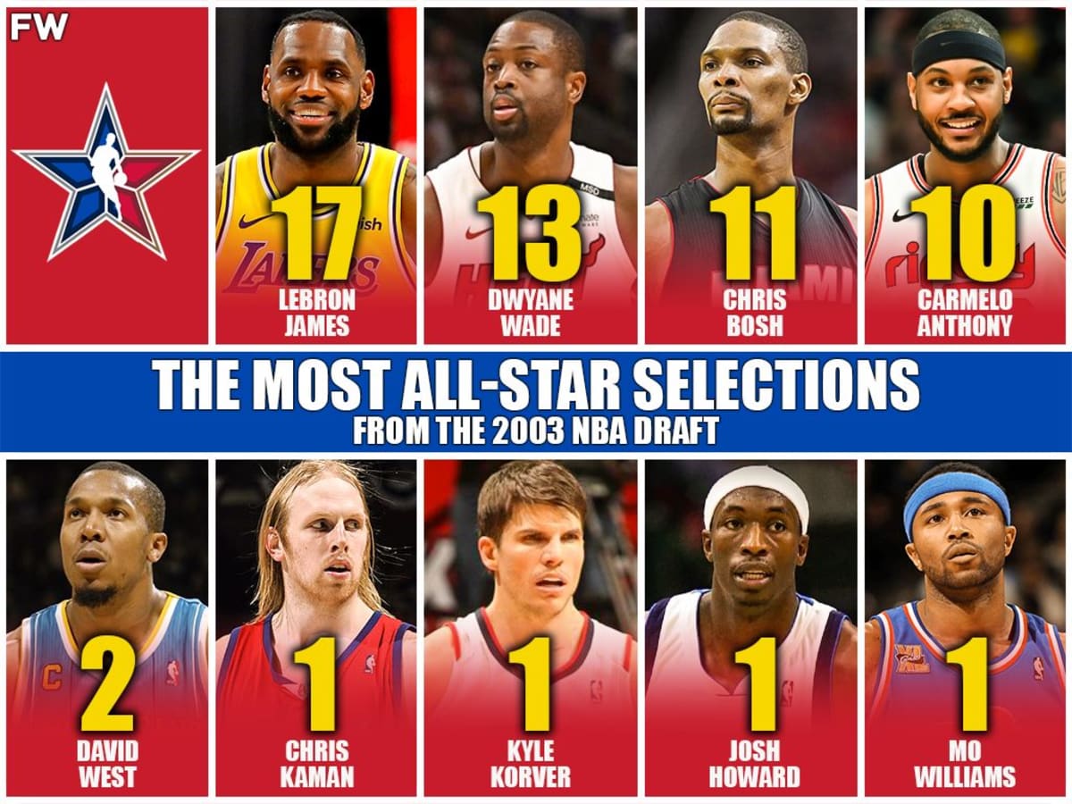 Lebron outlet draft class