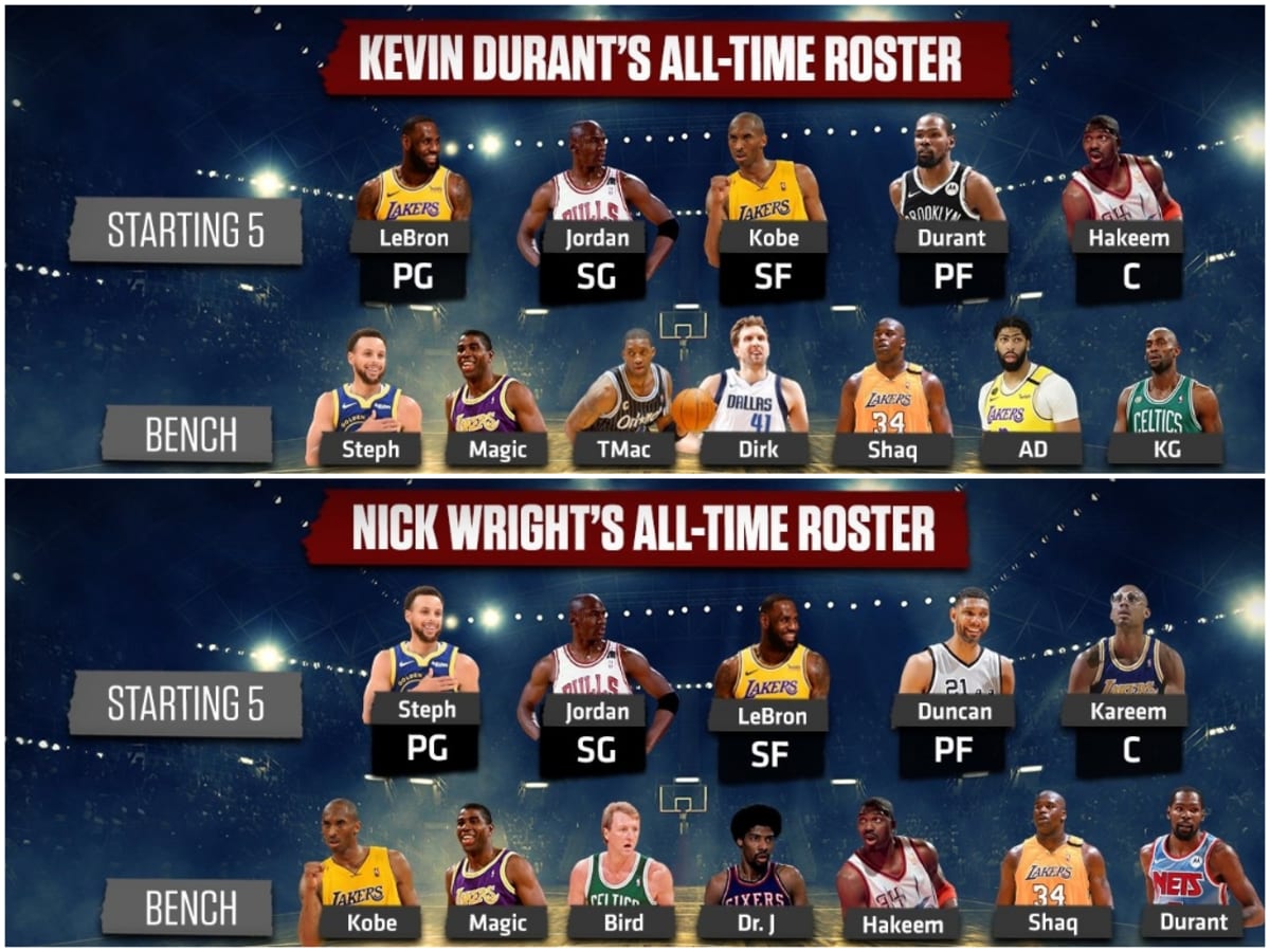 Nba 2025 team rosters