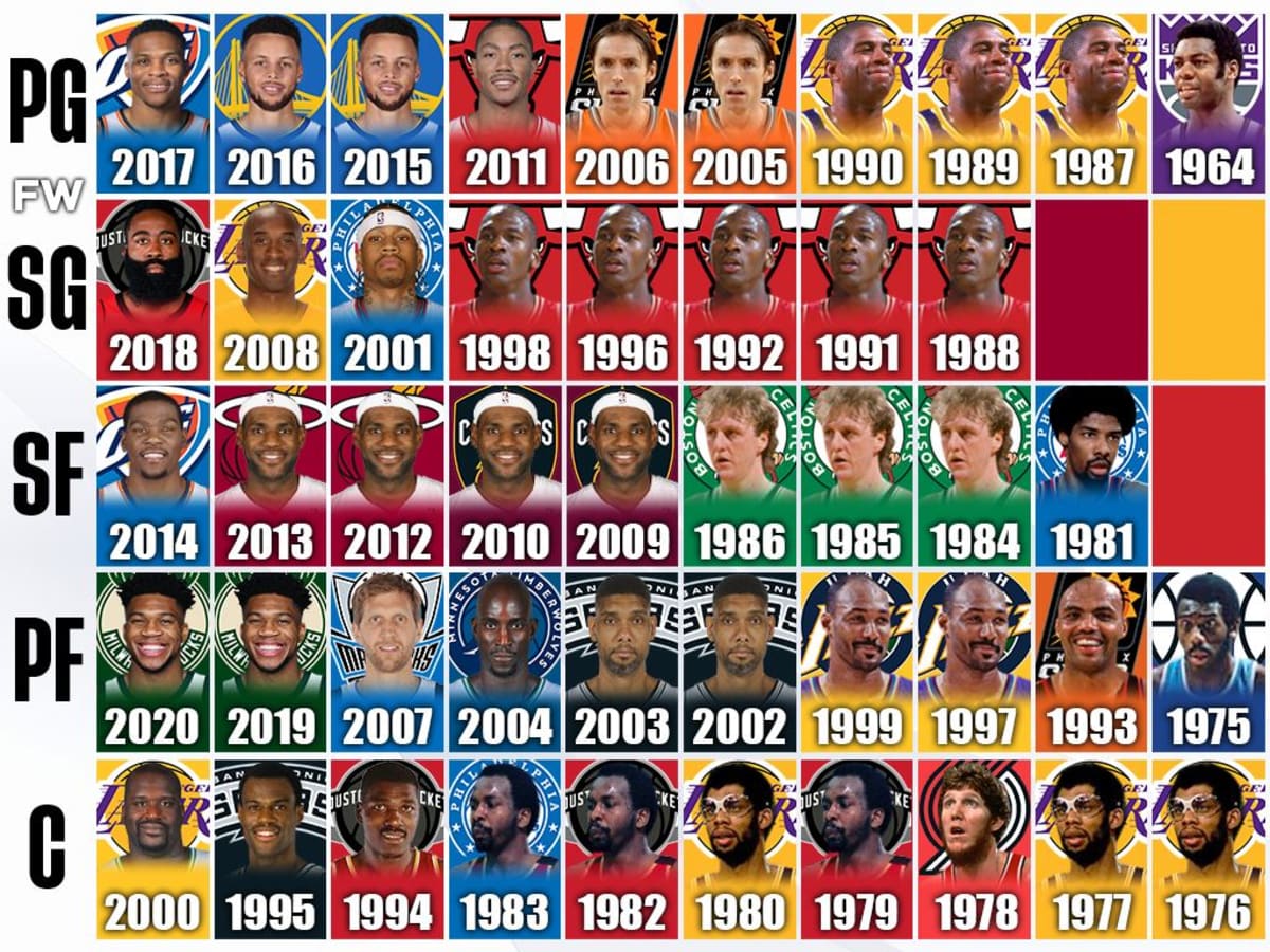Nba mvp shop history