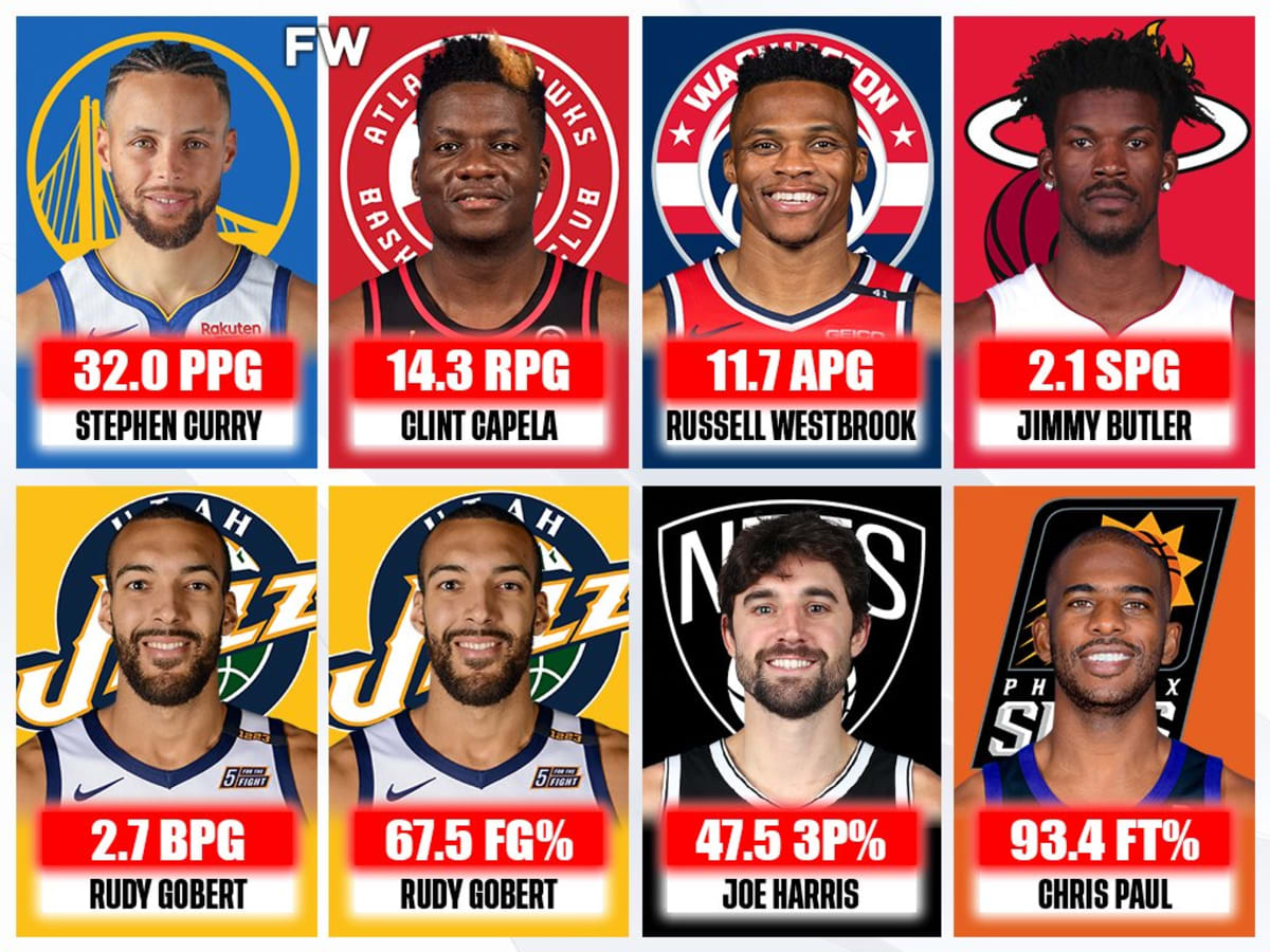 Nba league leaders hotsell