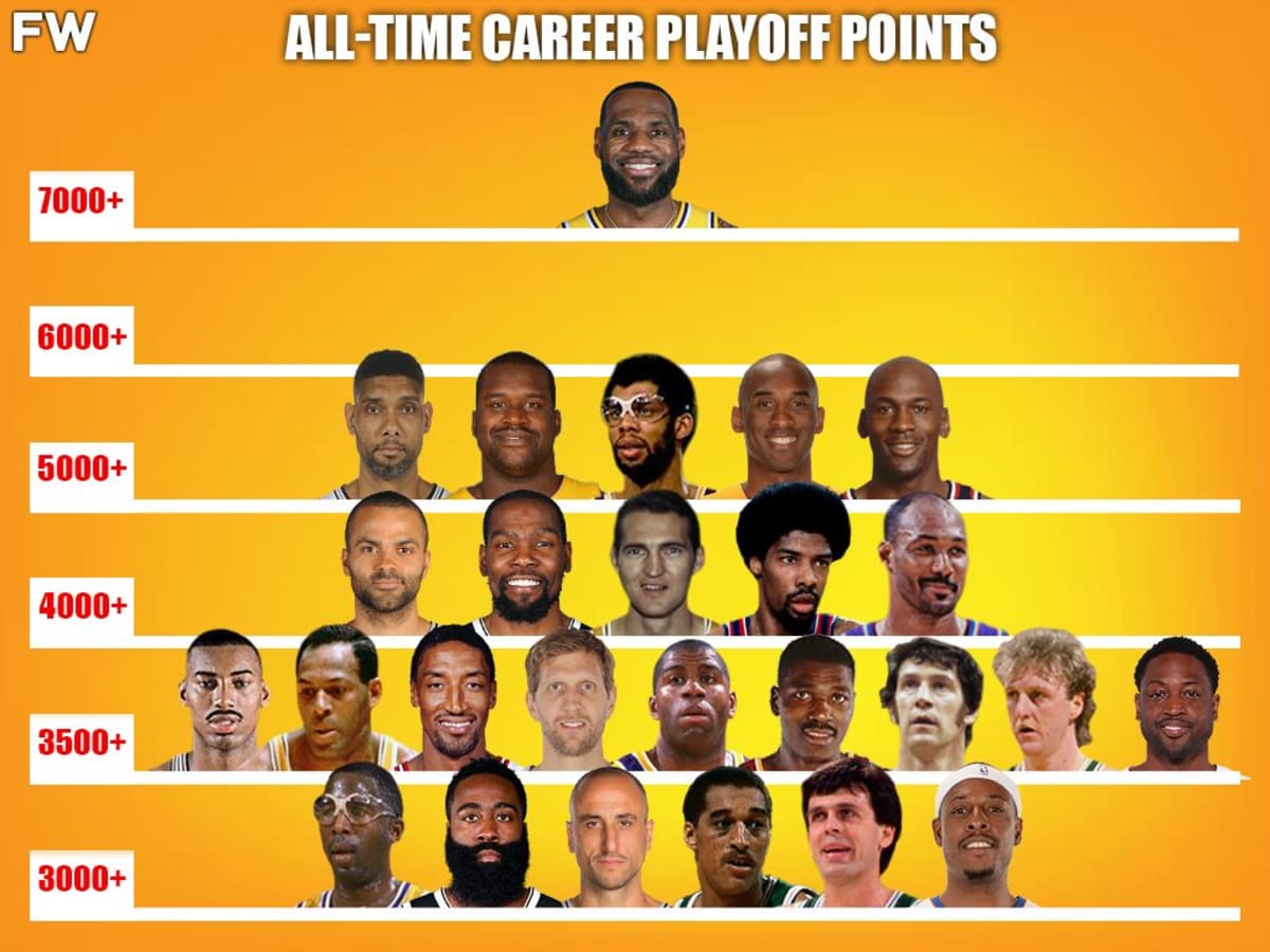 Nba all time hotsell playoff scoring list
