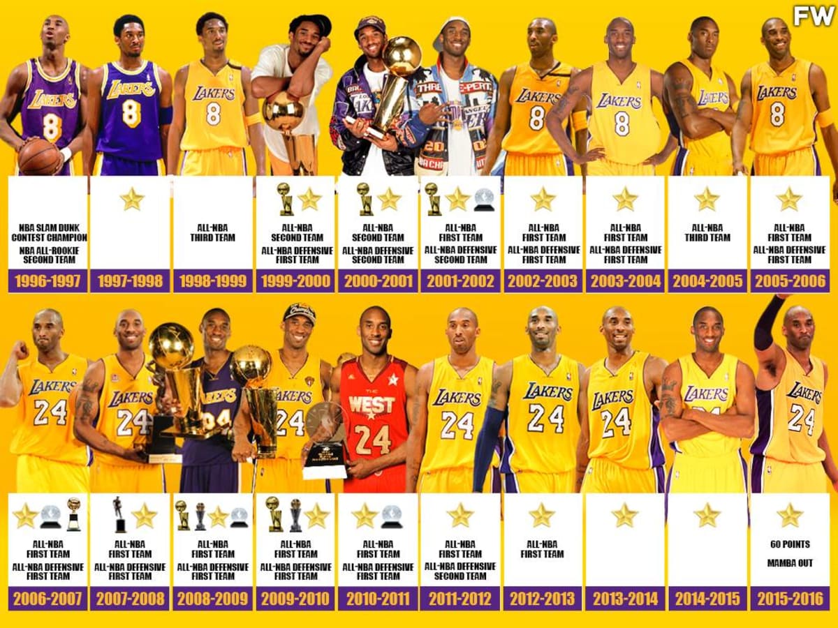 Kobe bryant all nba 1st team store